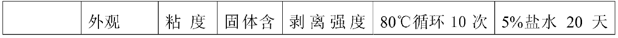 Heat-resistant saline-water-erosion-resistant chloroprene spray adhesive and preparation method and application thereof