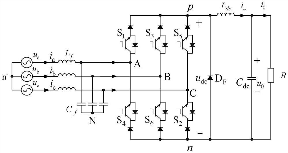 A zero dynamic DC output voltage control method and system for a current source converter