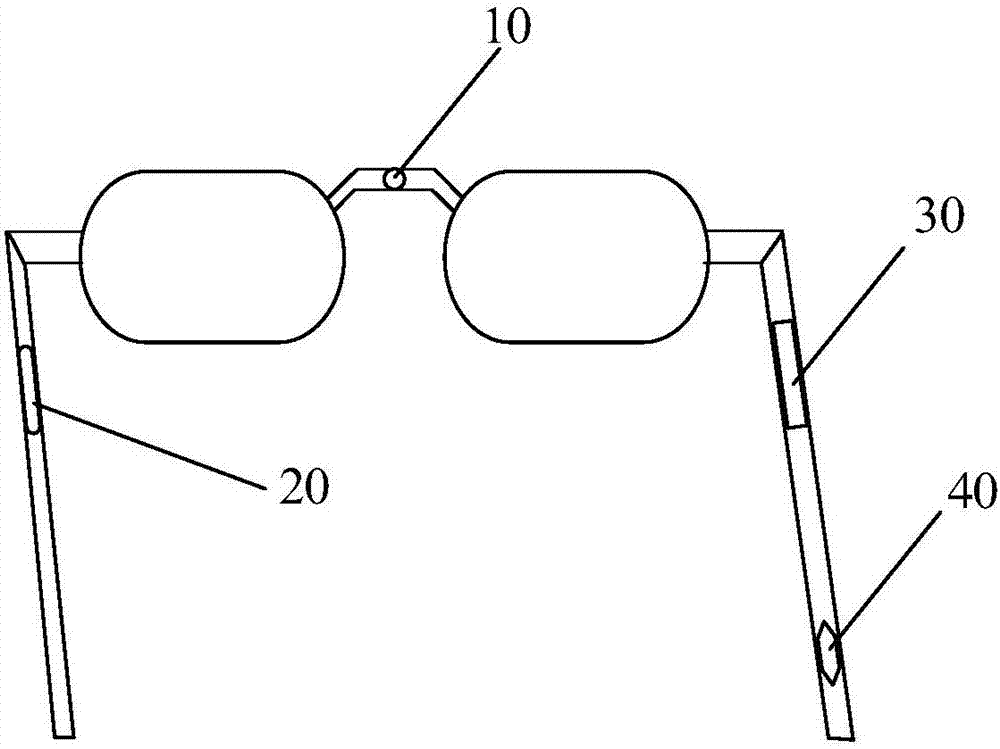 Sunglasses and body temperature monitoring method based on same