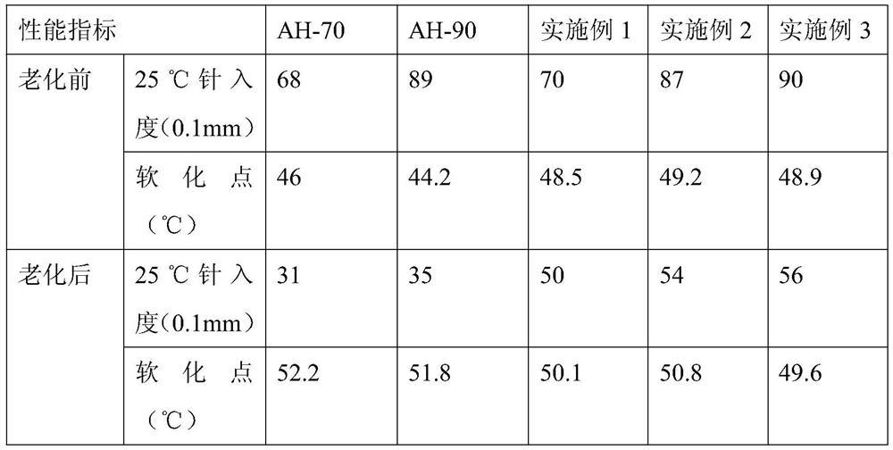 A kind of mechanochromic asphalt material used for asphalt pavement in tunnel and preparation method thereof