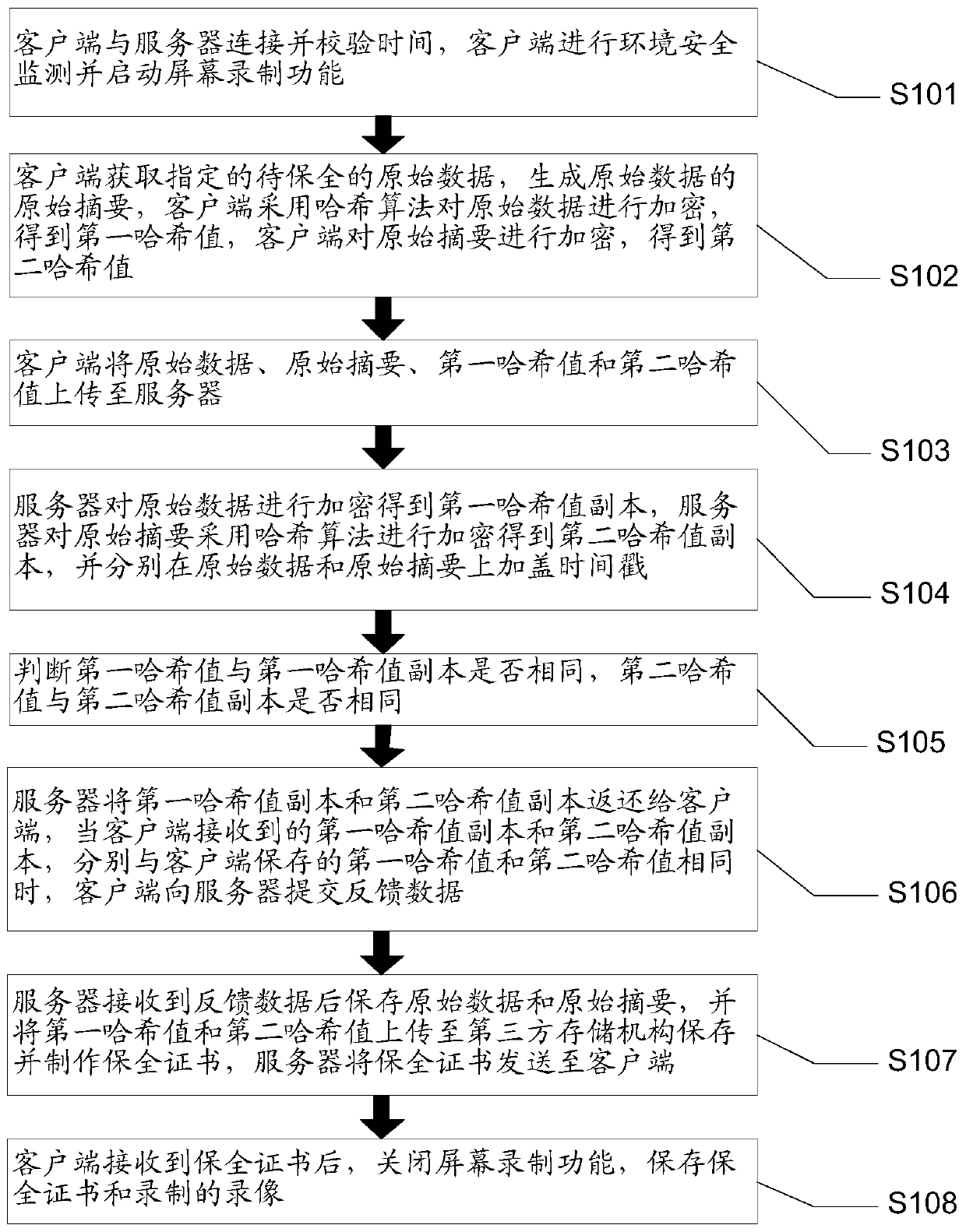 Method and system for electronic data preservation