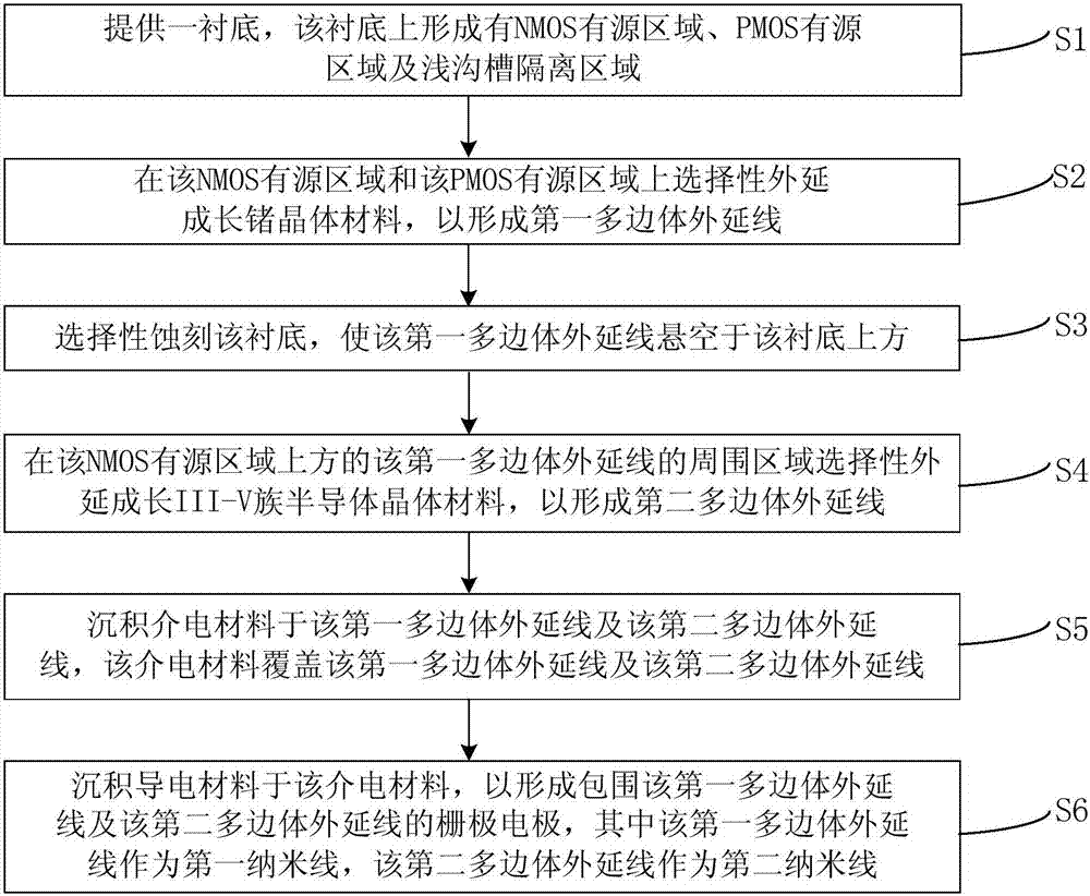 Complementary nanowire semiconductor device and preparation method thereof