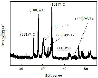 Preparation method of PtVFe/WC/C nano-oxygen reduction catalyst
