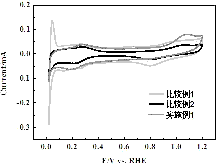 Preparation method of PtVFe/WC/C nano-oxygen reduction catalyst