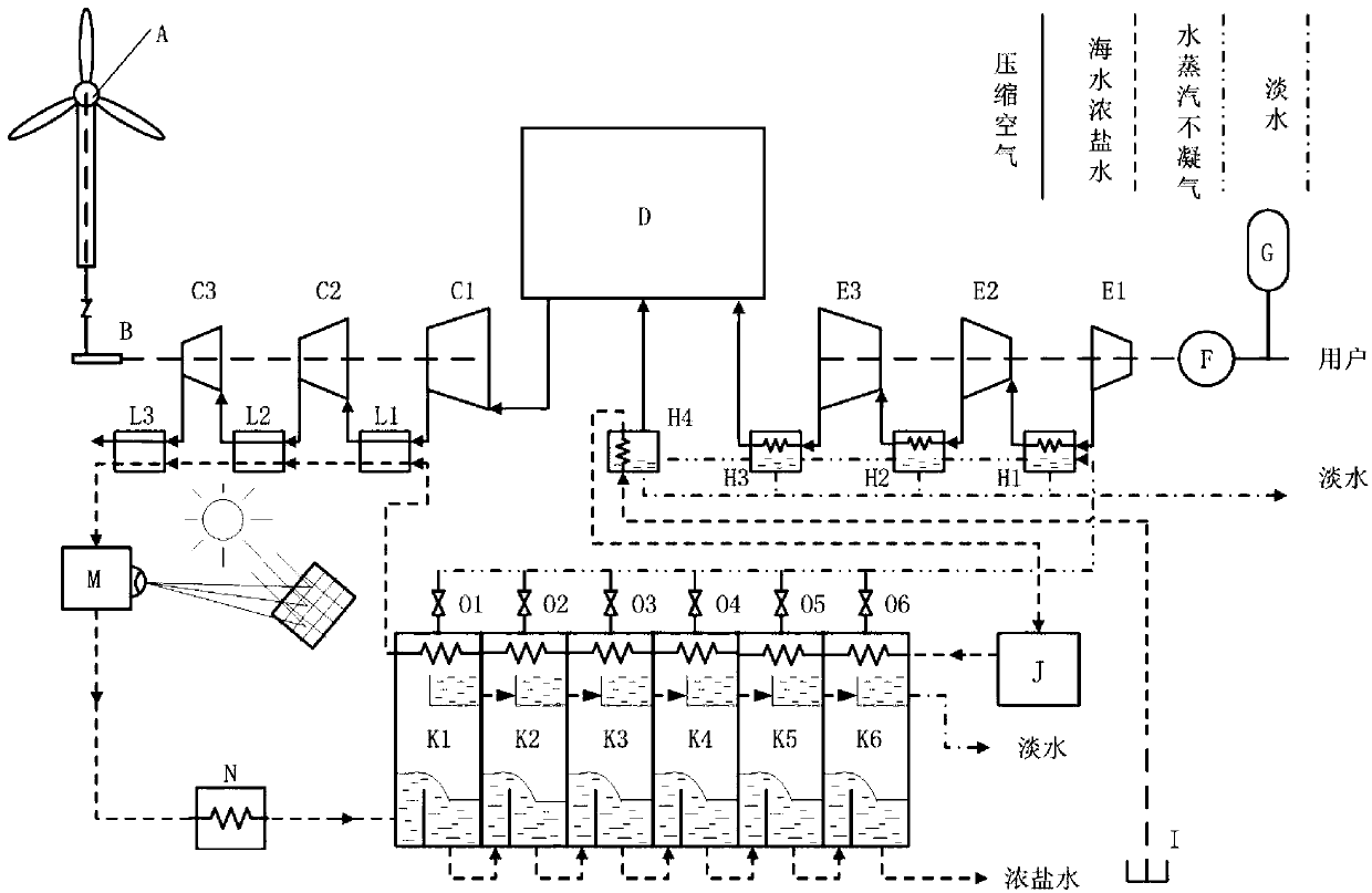 Vacuum energy-storage water-power co-production system and method therefor