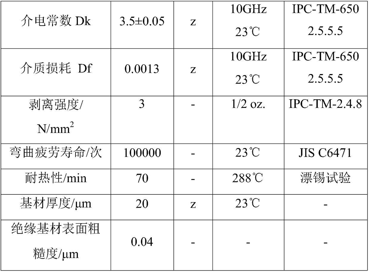 High-frequency high-speed flexible copper-clad plate and preparation method thereof