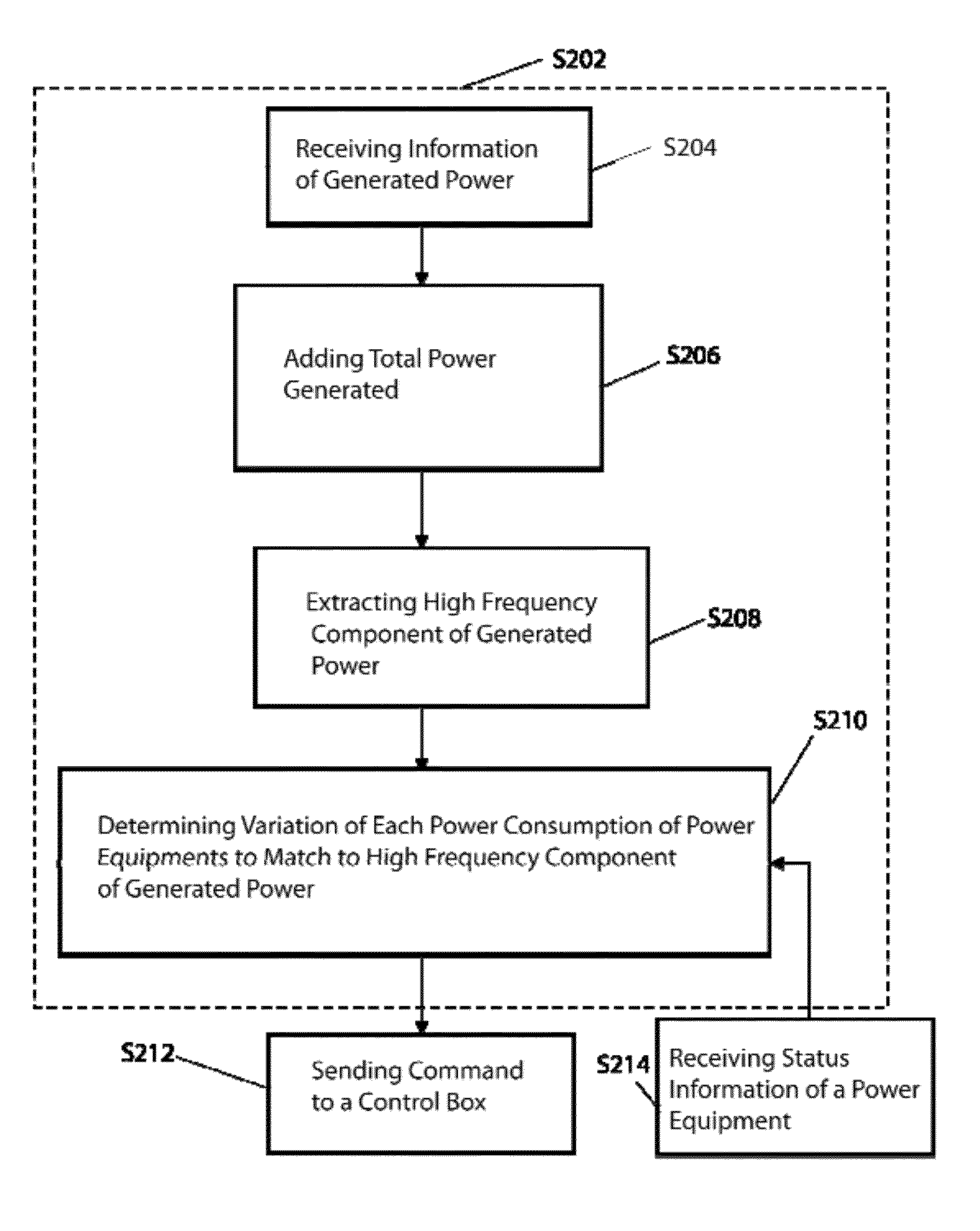 Power load control system for utility power system