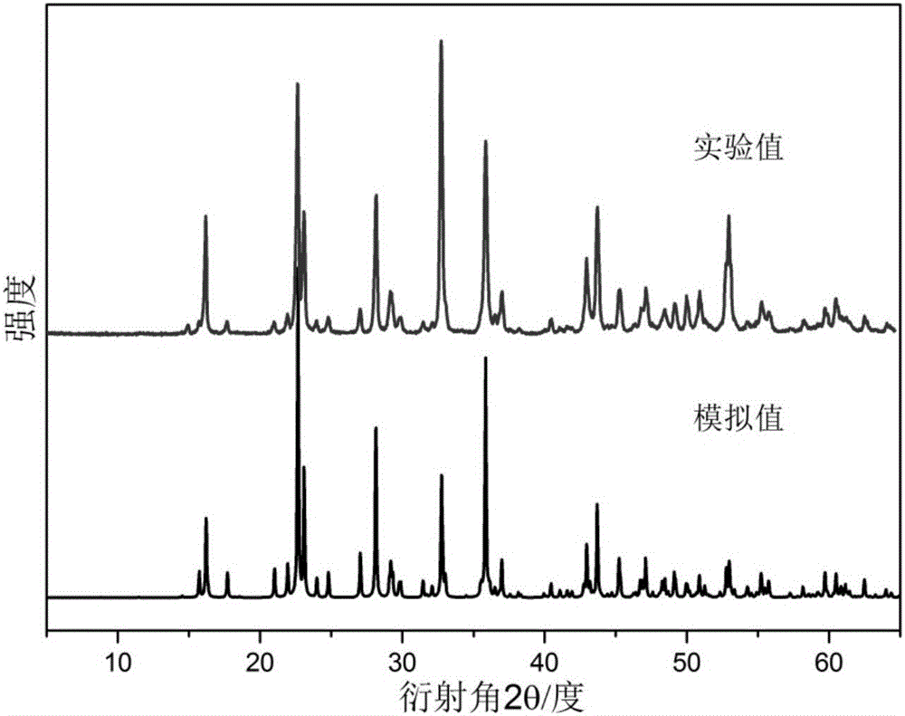 Crystal material, method for preparing same and application of crystal material used as infrared nonlinear optical material