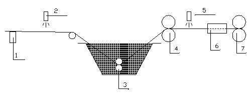 Processing method of spunlace environment-friendly filter material