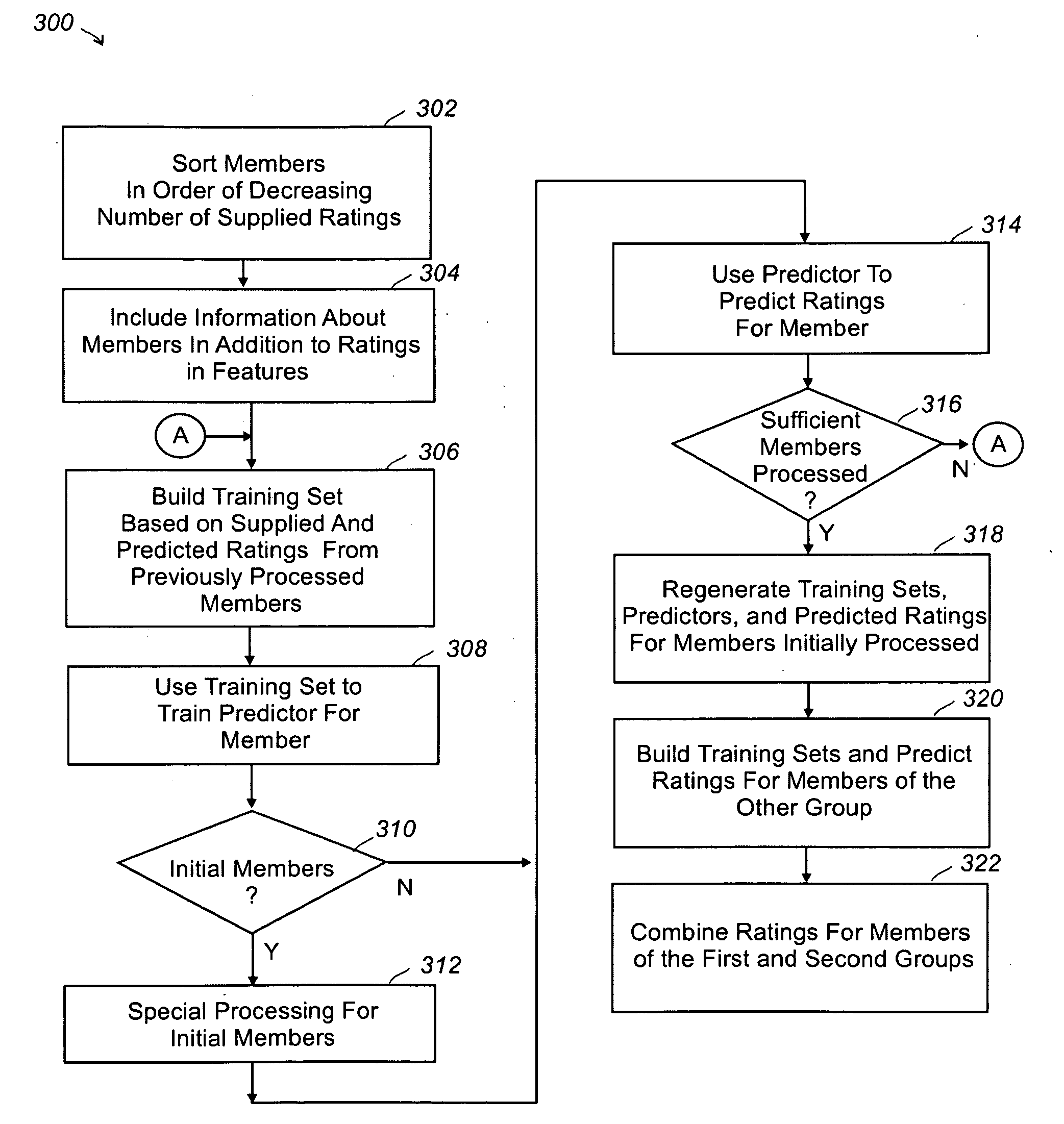 Systems and methods for collaborative filtering using collaborative inductive transfer