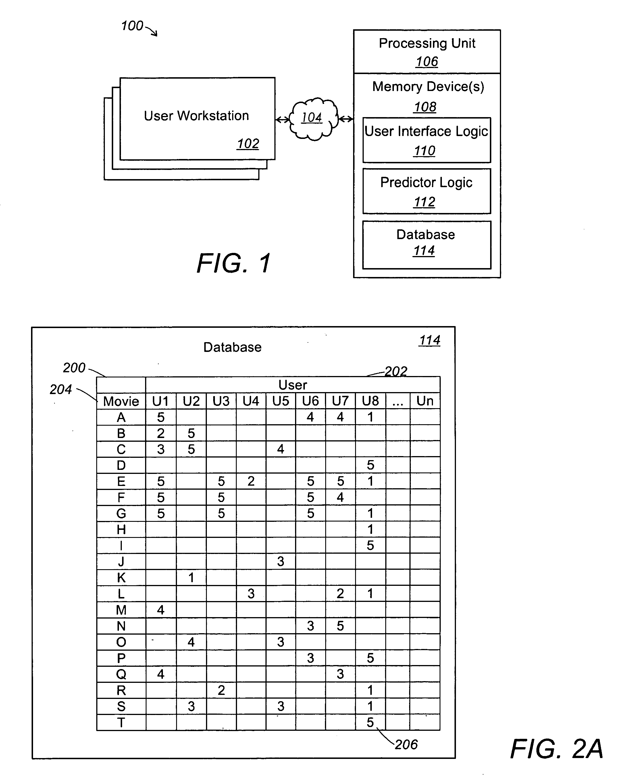 Systems and methods for collaborative filtering using collaborative inductive transfer