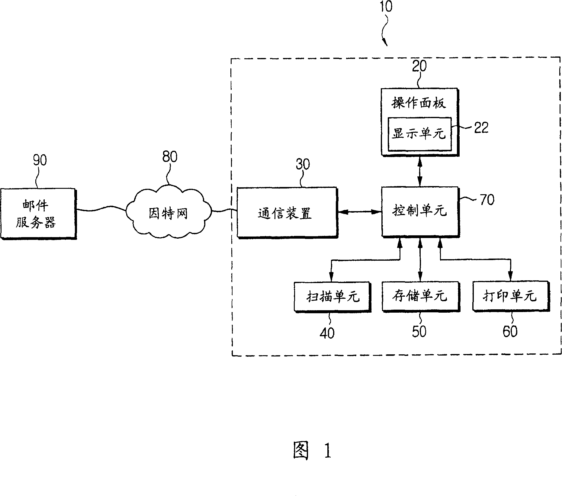 Multifunction peripheral (MFP) and a method for restricting use thereof