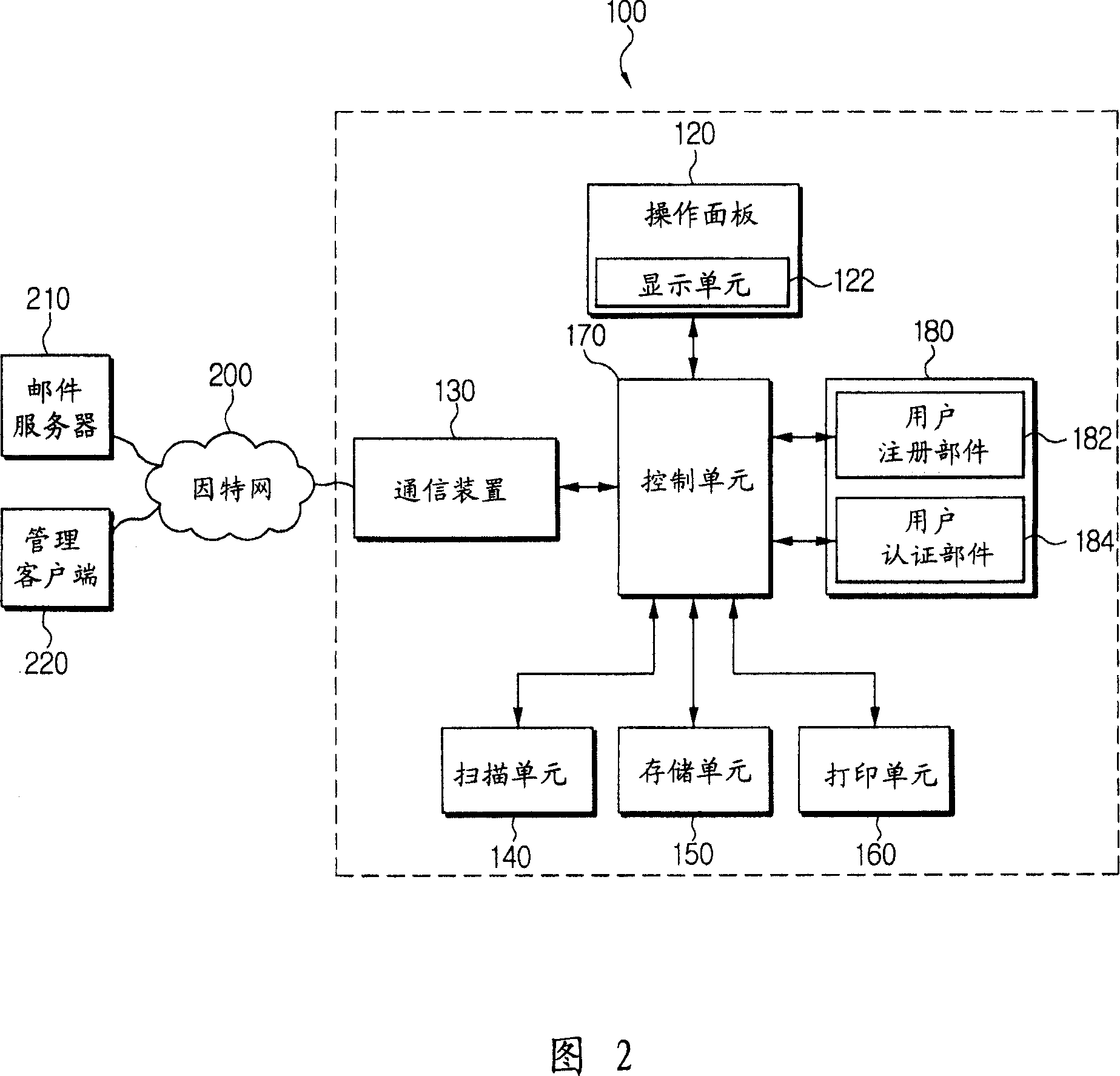 Multifunction peripheral (MFP) and a method for restricting use thereof