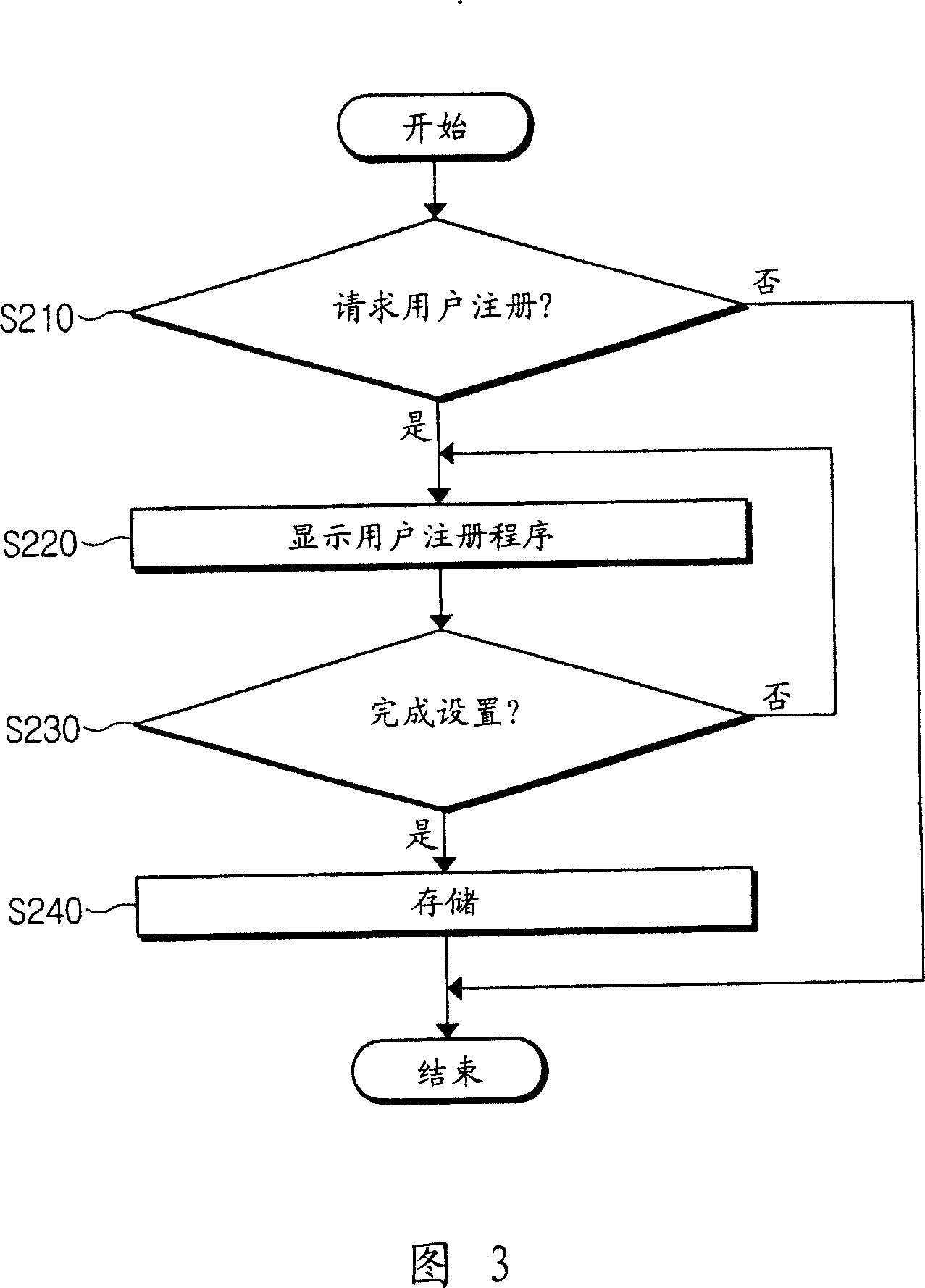 Multifunction peripheral (MFP) and a method for restricting use thereof