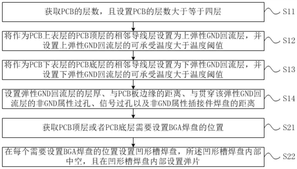 A pcb buffer design method and pcb board for preventing bga tin cracking