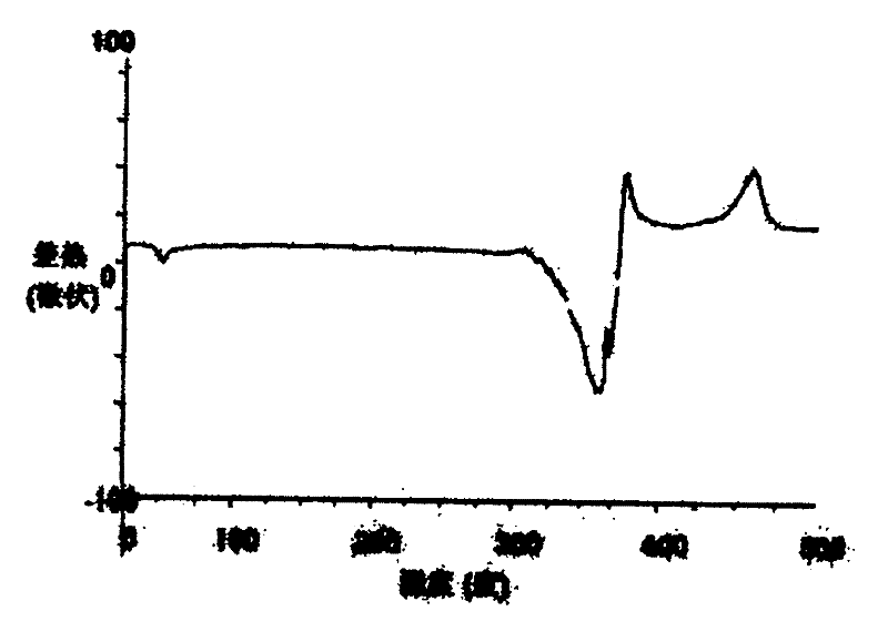 Lornoxicam microsphere and preparation method thereof