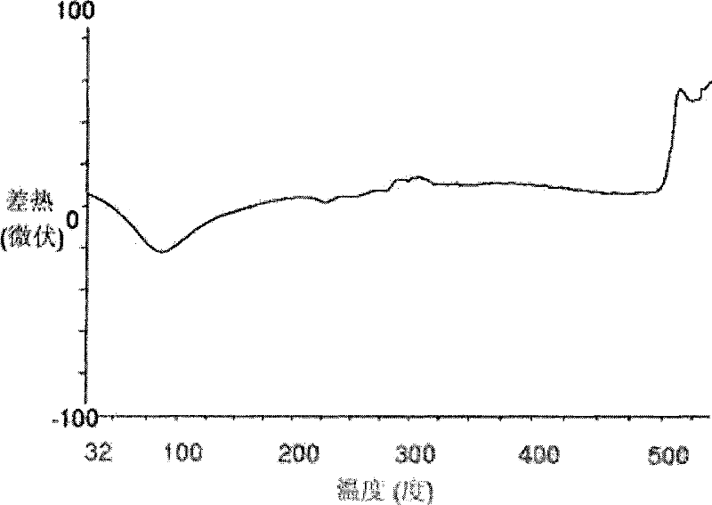 Lornoxicam microsphere and preparation method thereof