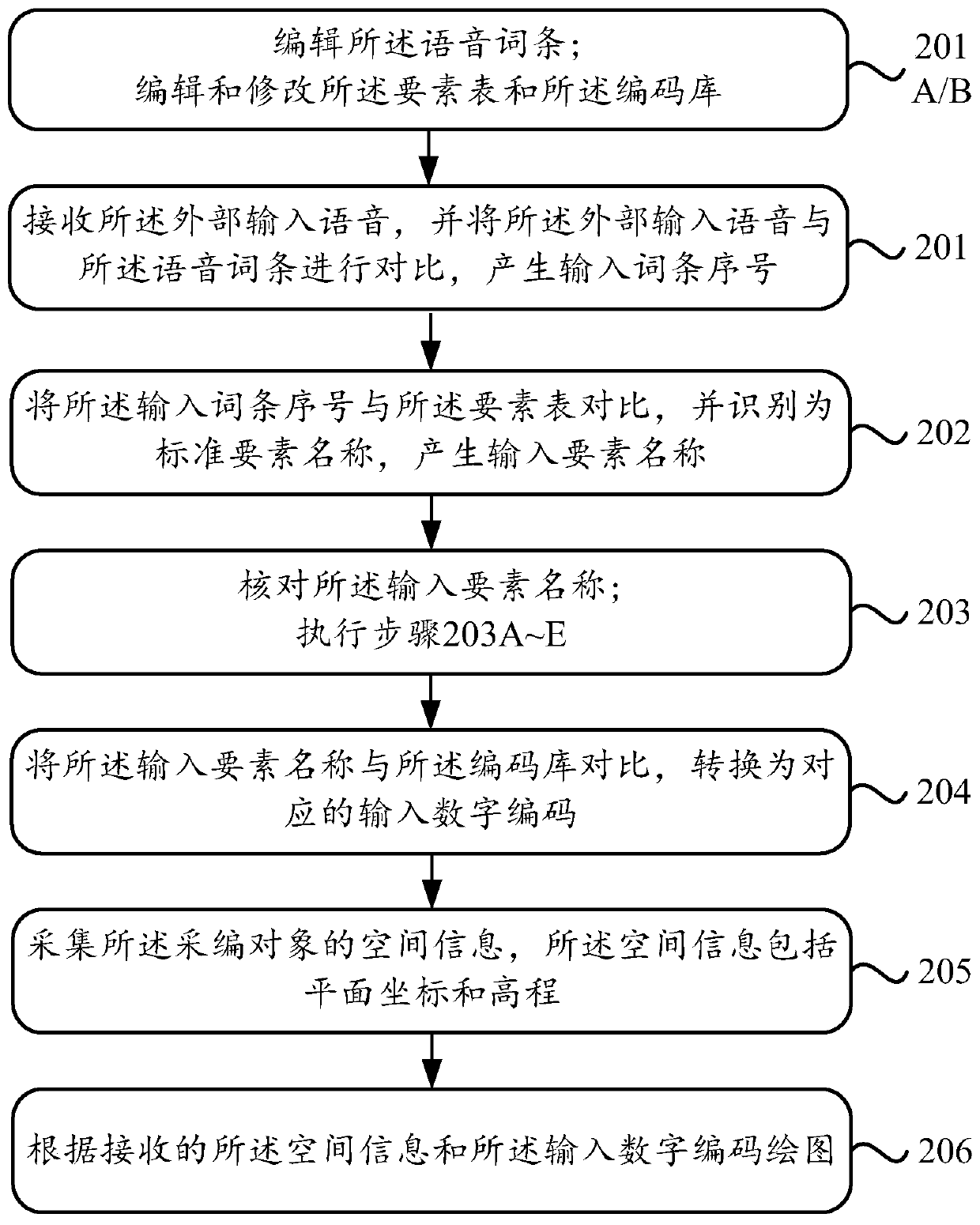 Three-dimensional mapping collecting and editing system and method