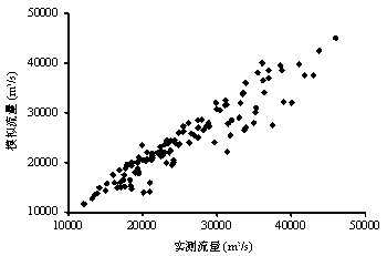 A comprehensive uncertainty analysis method for hydrological models based on copula function