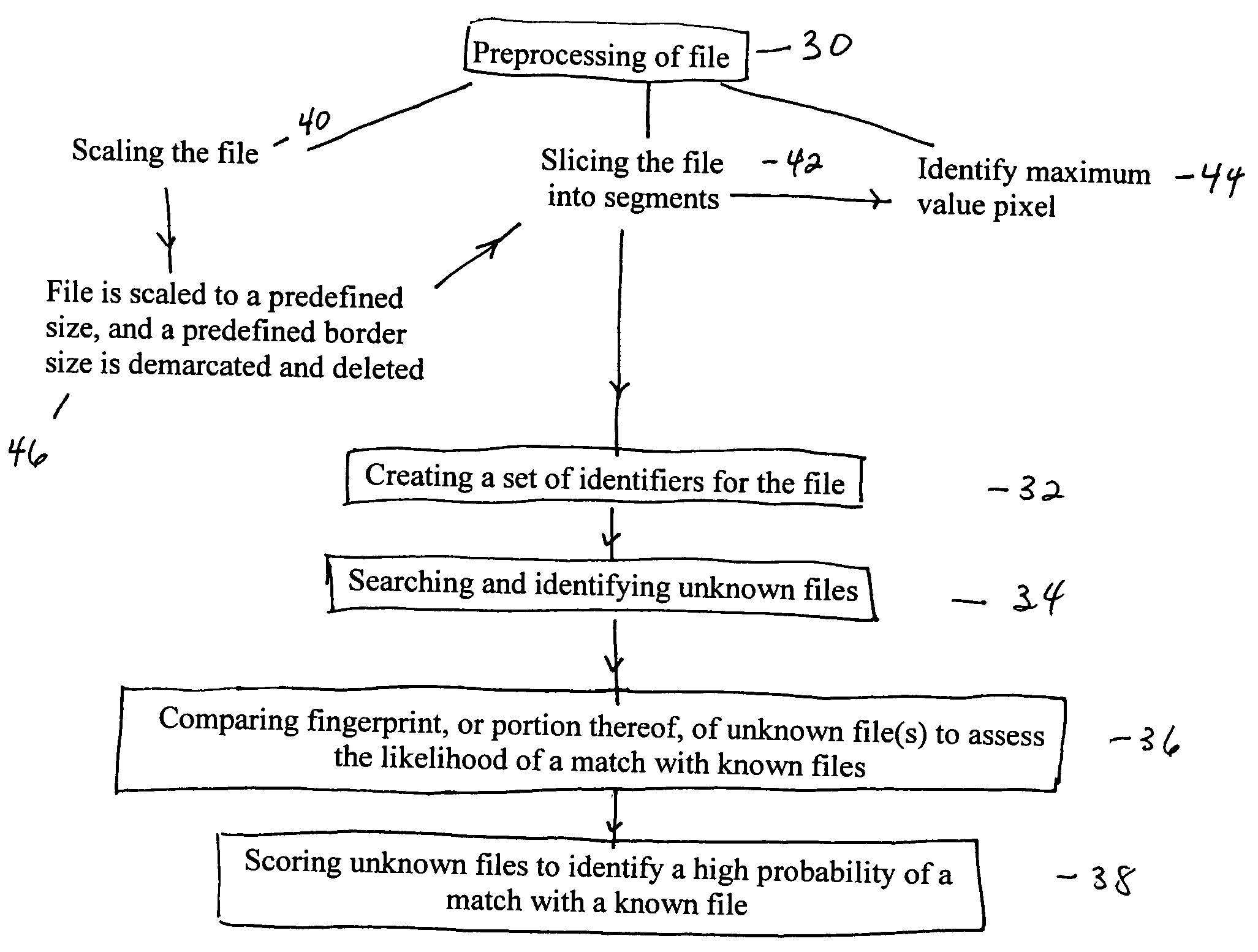 Image processing and identification system, method and apparatus