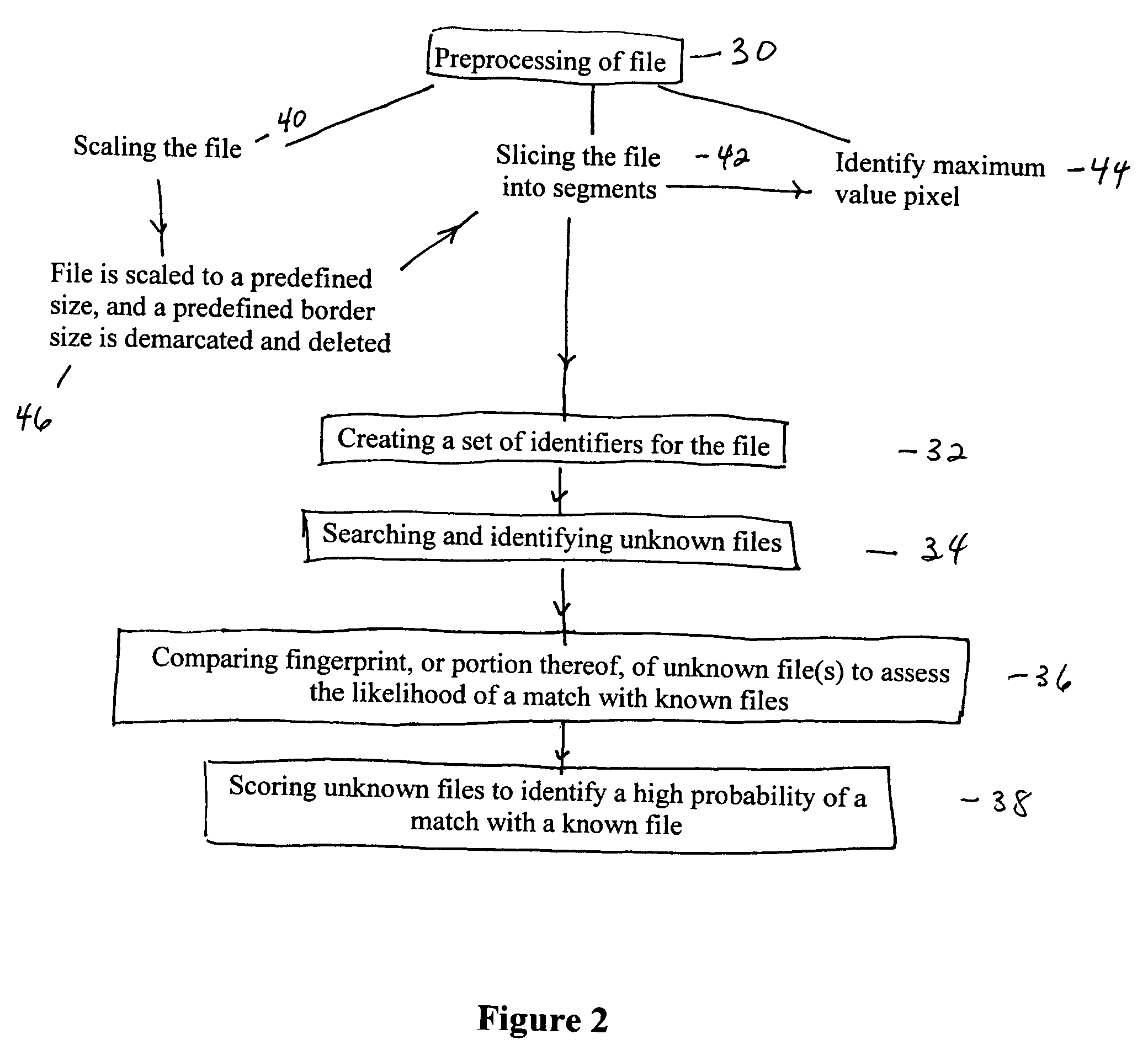 Image processing and identification system, method and apparatus