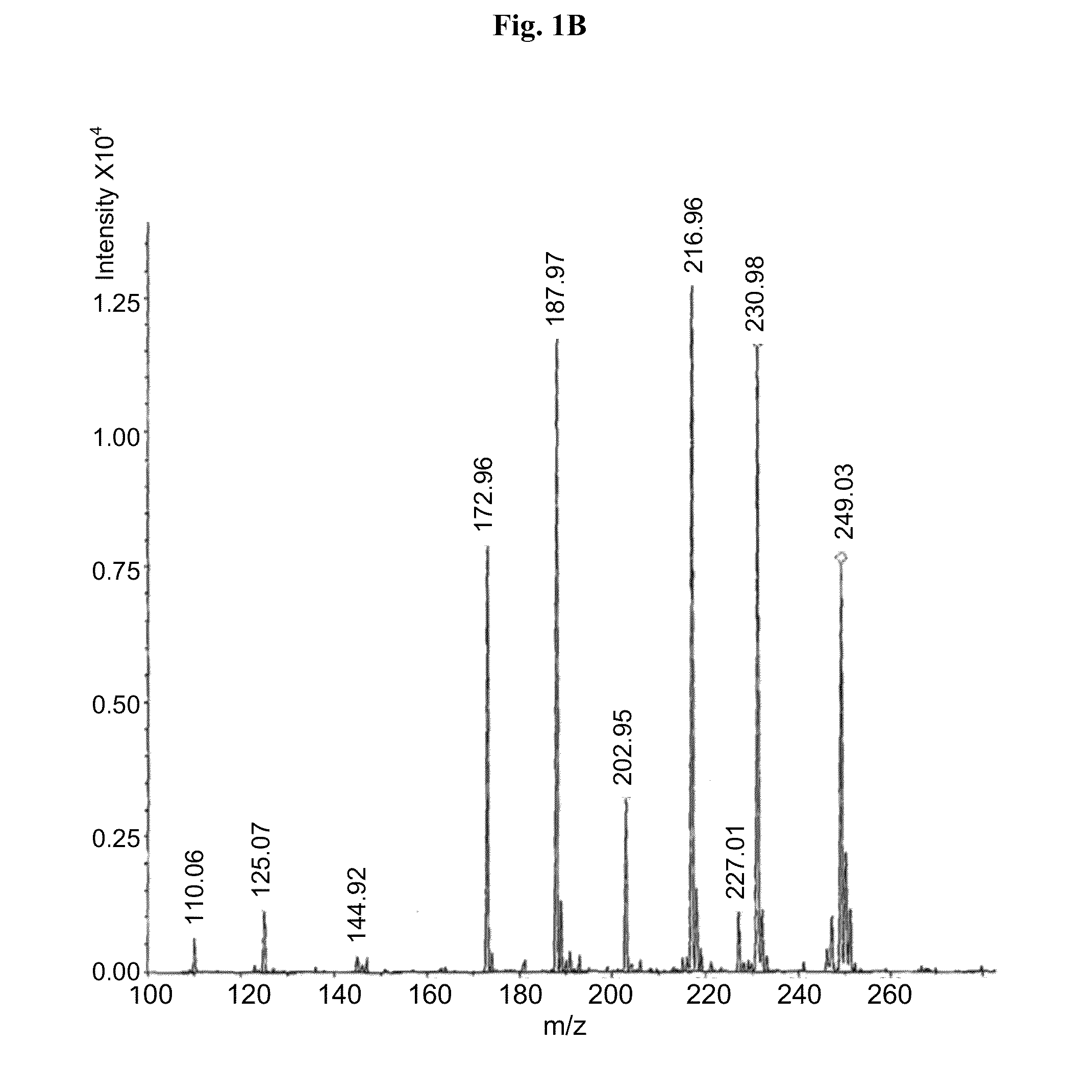 Continuous administration of dopa decarboxylase inhibitors and compositions for same