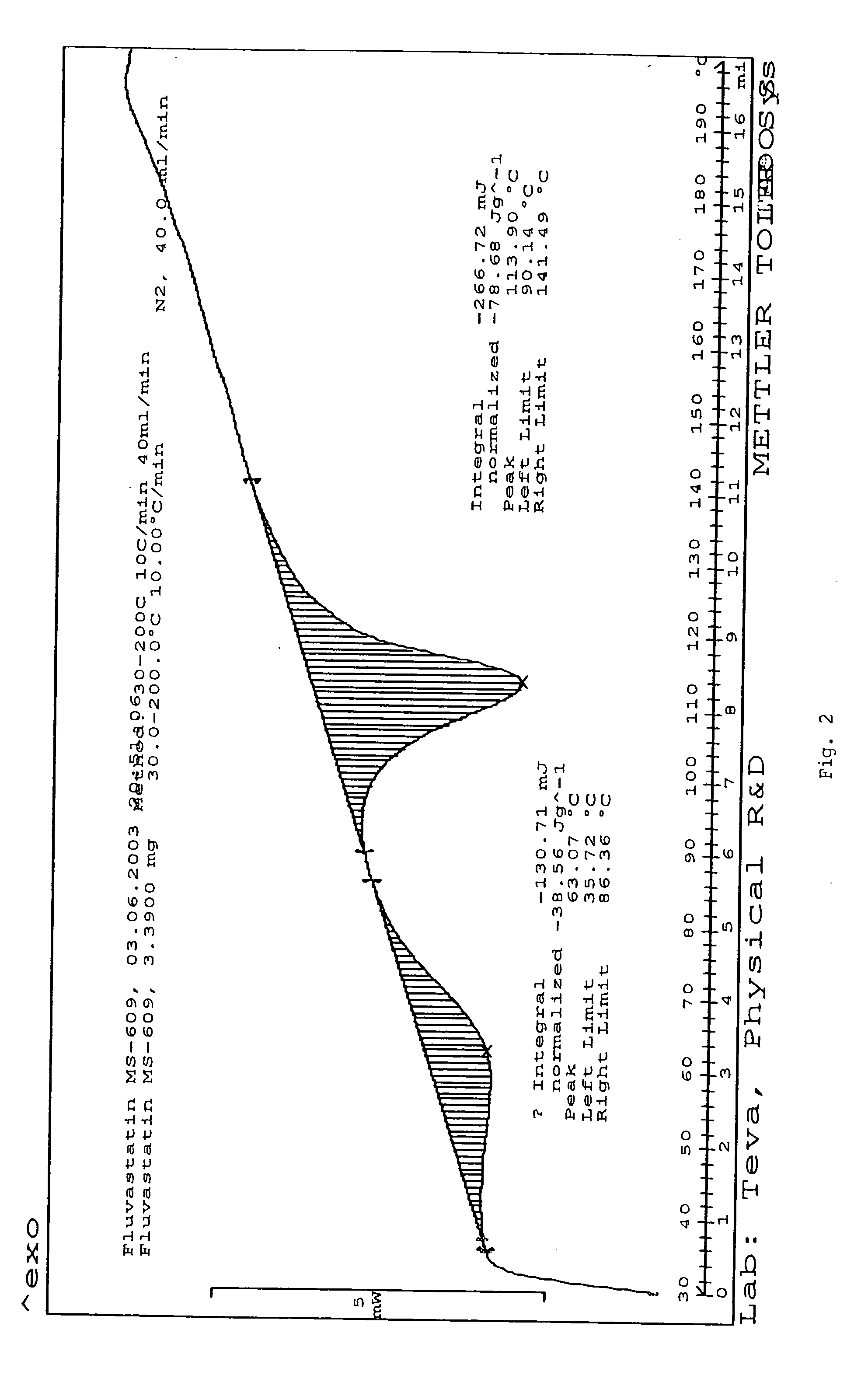 Fluvastatin sodium crystal forms XIV, LXXIII, LXXIX, LXXX and LXXXVII, processes for preparing them, compositions containing them and methods of using them