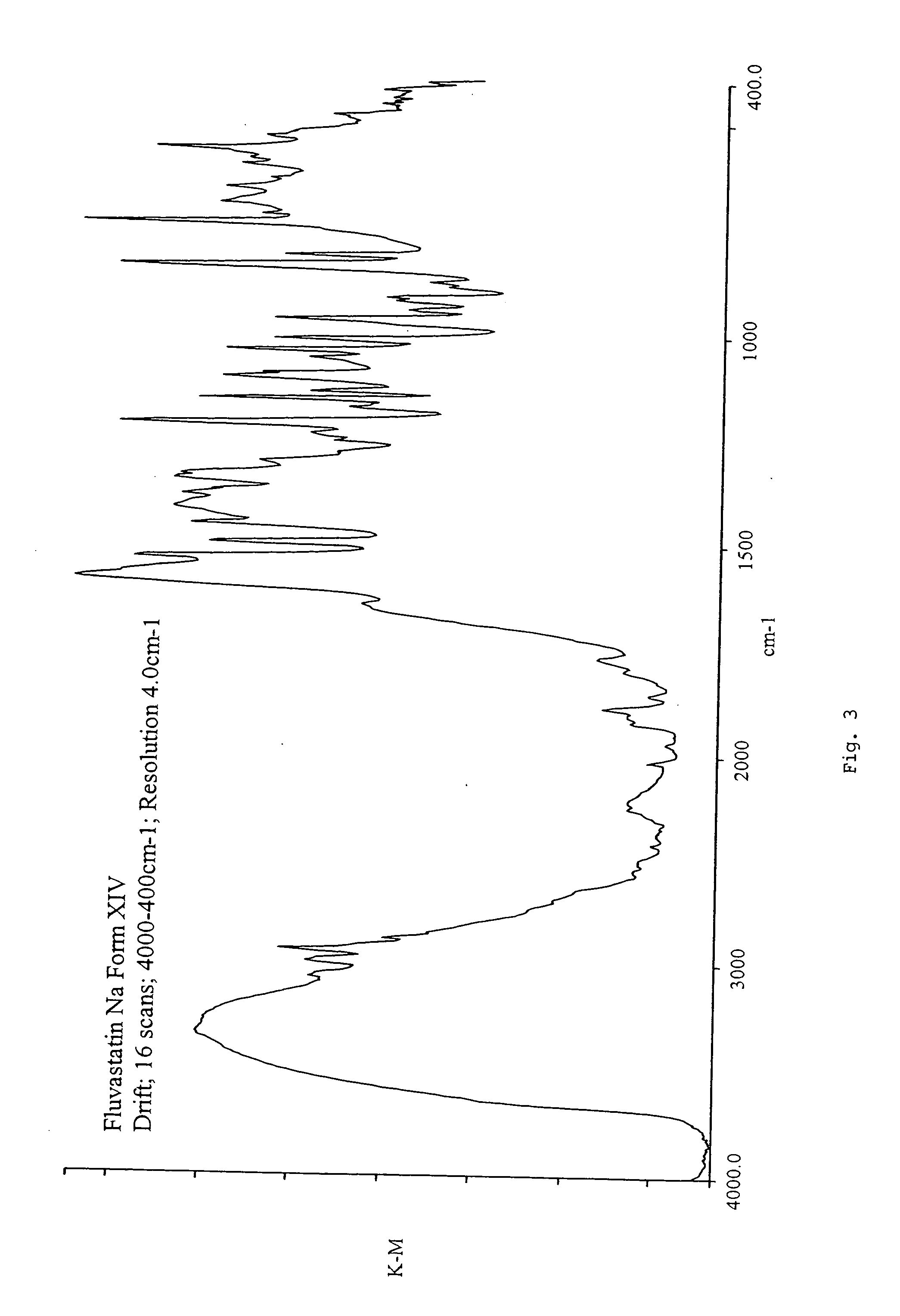 Fluvastatin sodium crystal forms XIV, LXXIII, LXXIX, LXXX and LXXXVII, processes for preparing them, compositions containing them and methods of using them
