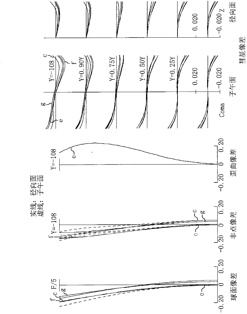 Image reading lens, image reading device using the same and image forming device