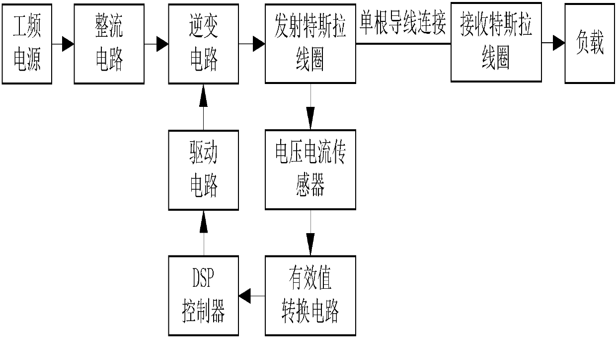 A Method for Automatically Determining the Optimum Operating Frequency of a Single-Wire Power Transmission System