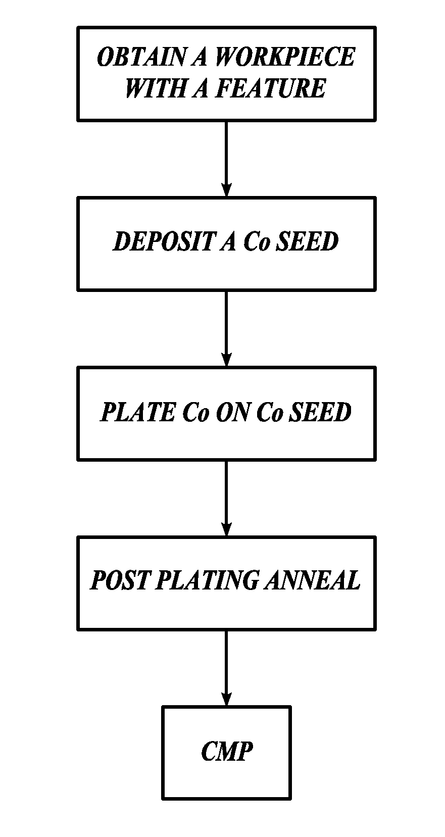 Methods for forming cobalt interconnects