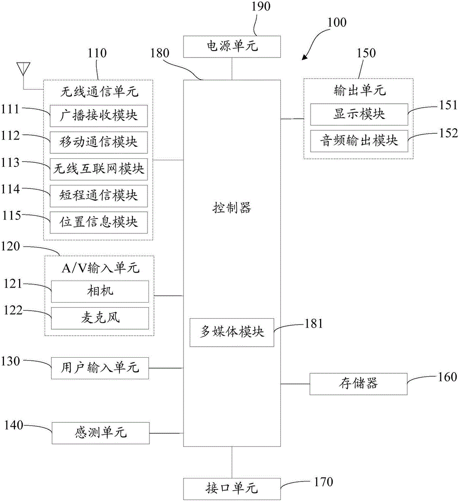 Information processing equipment and method