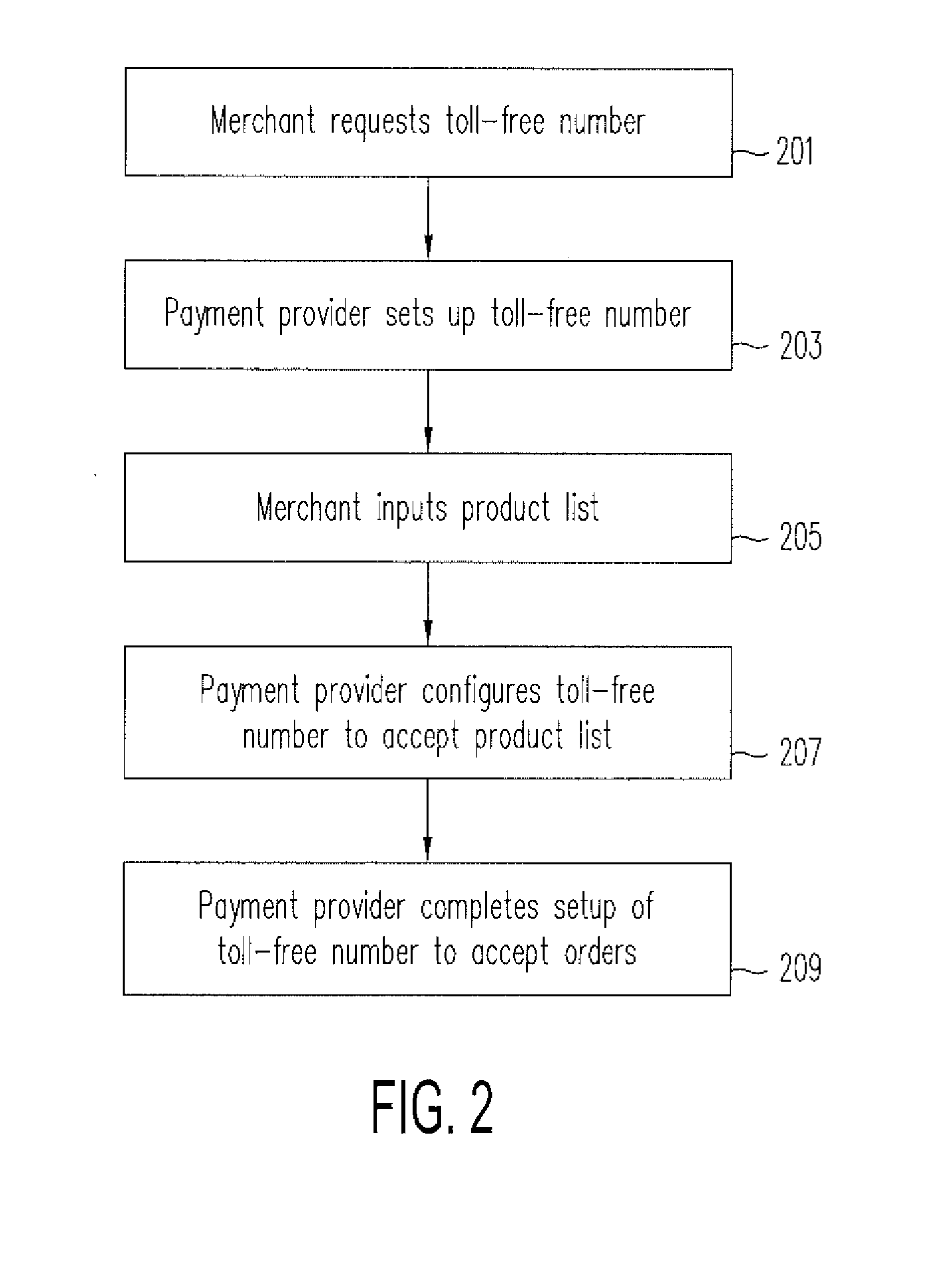 Systems and Methods for a Merchant to Accept Telephone Orders and Process Payments