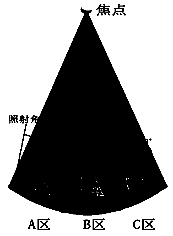 A method of combined directional x-ray transillumination for materials with different thicknesses