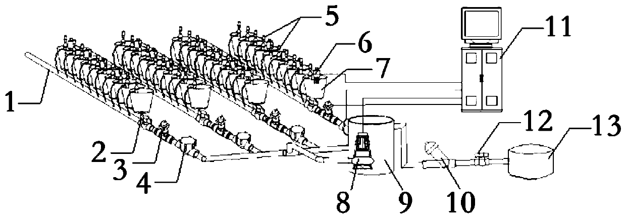 Experimental water stress control irrigation system and its data calibration method