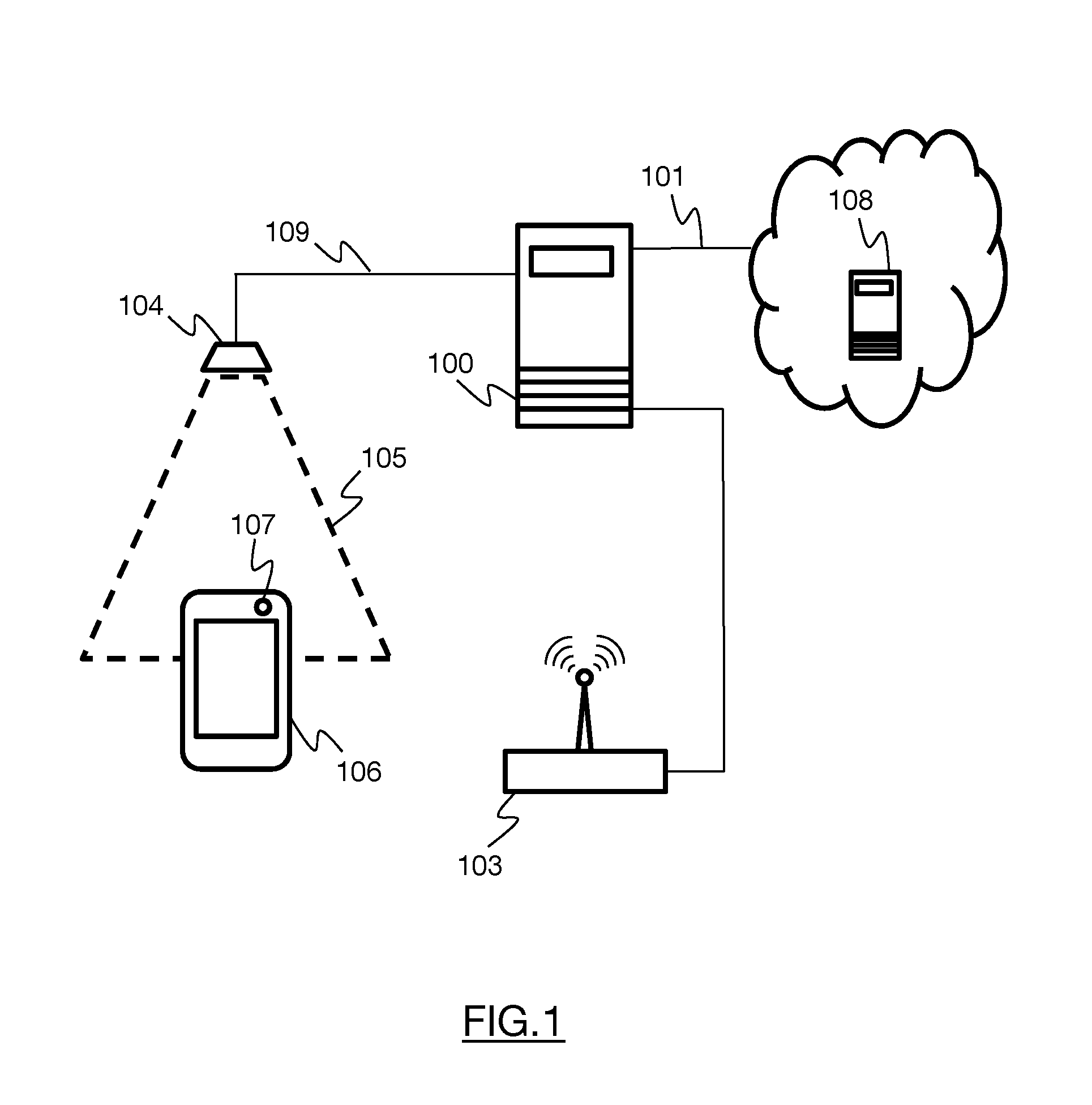Method for controlling access to a service