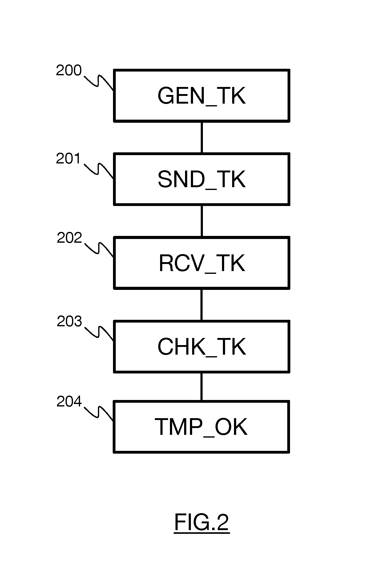 Method for controlling access to a service