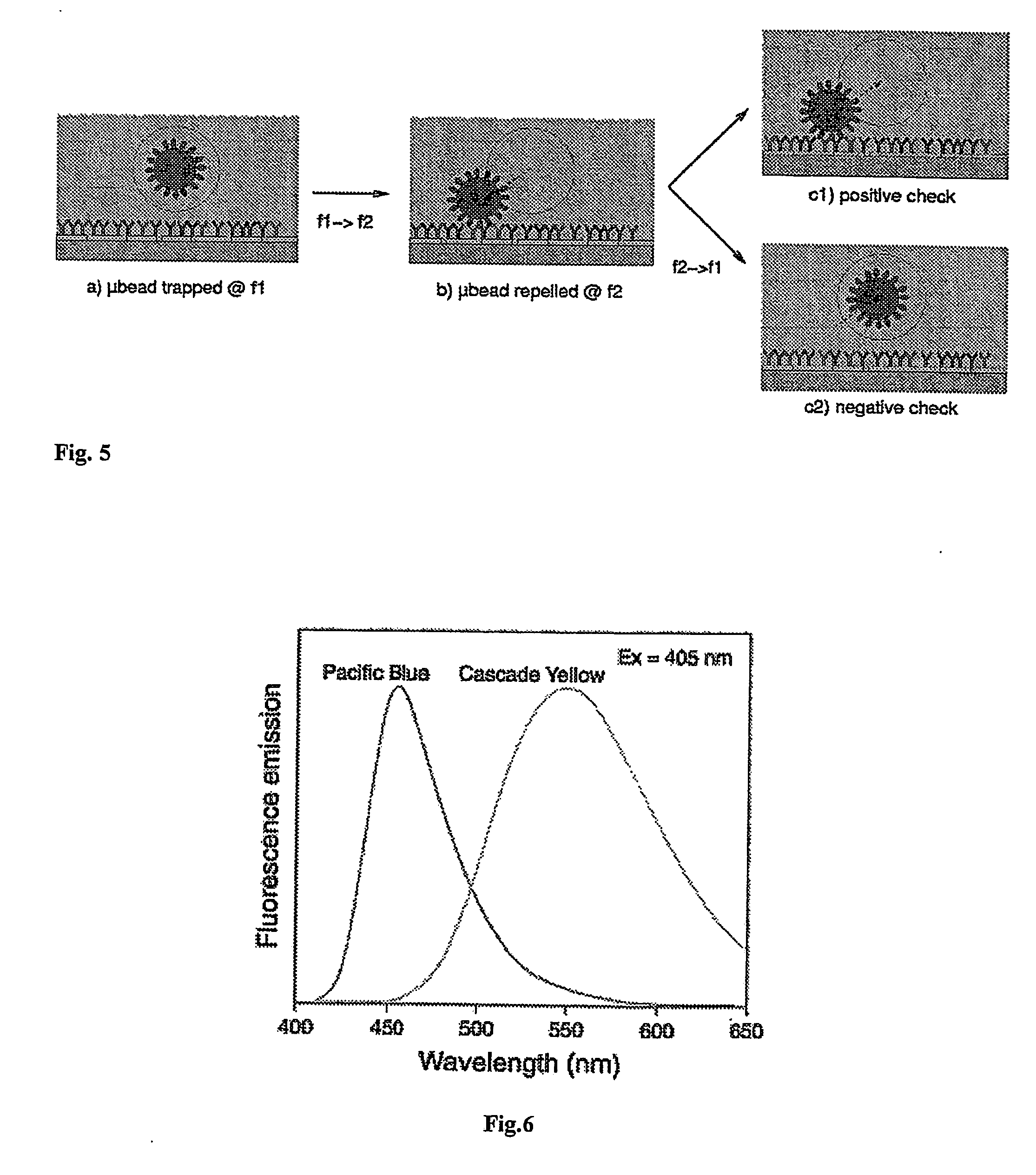 Method and device for integrated biomolecular analyses
