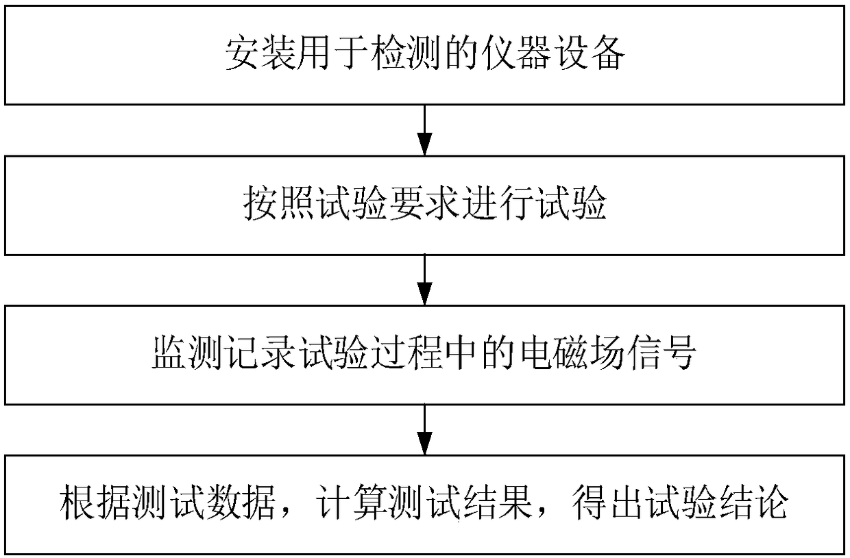 A method and device for measuring arc thermal energy using a transverse electromagnetic wave chamber