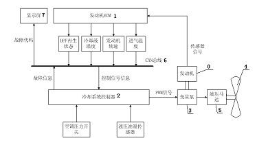 Intelligent control method of engine cooling fan for engineering machinery