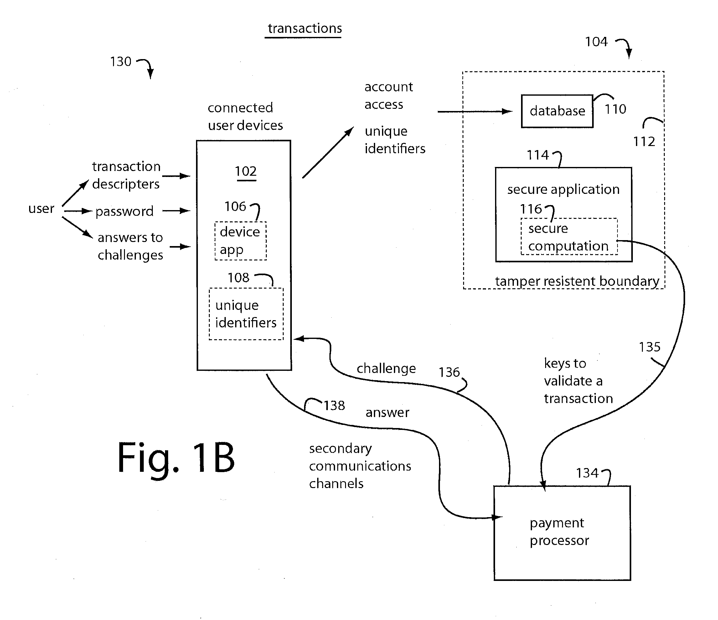 System and method for secured transactions using mobile devices