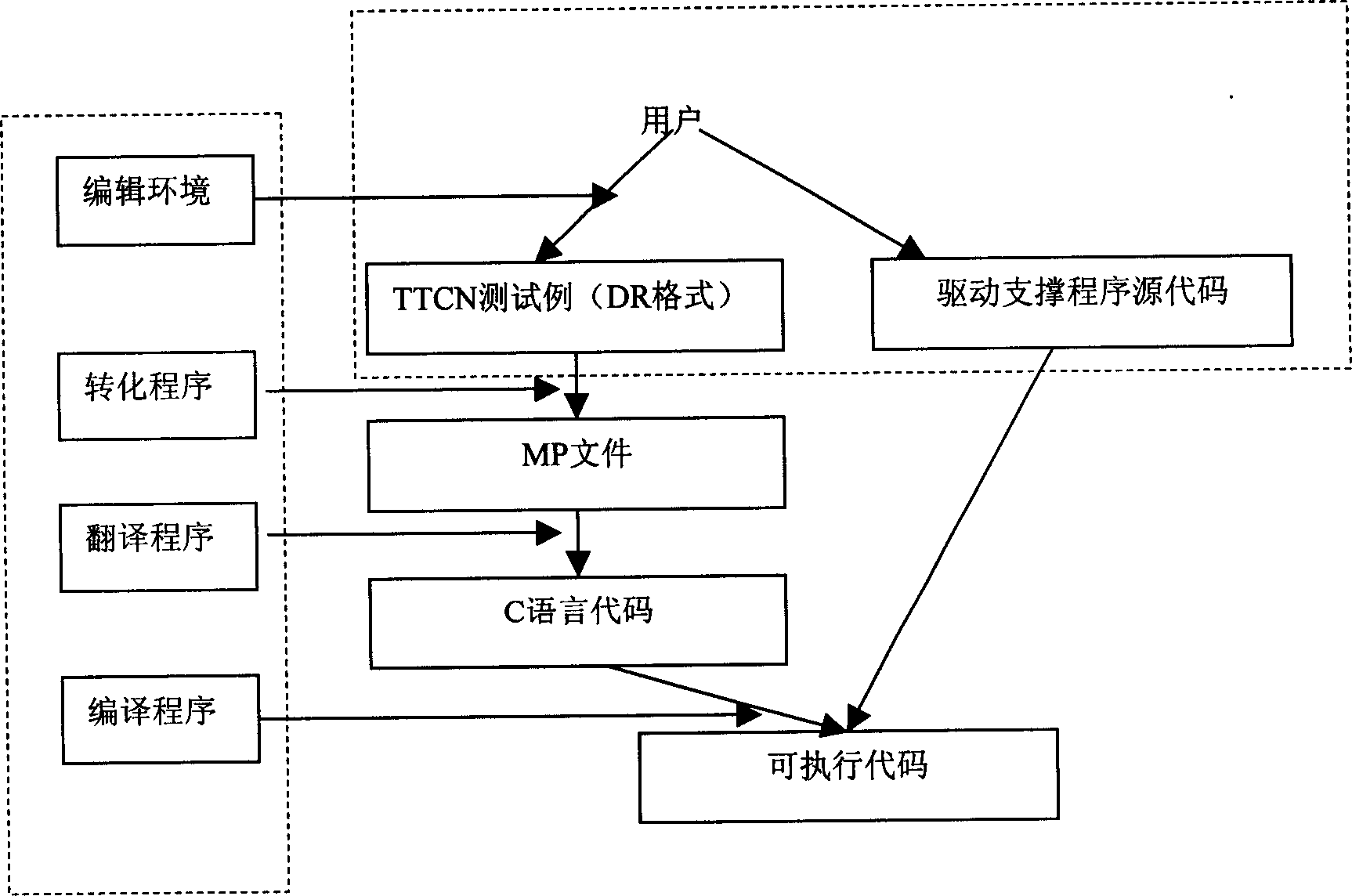 Protocol test device and method for realizing protocol test
