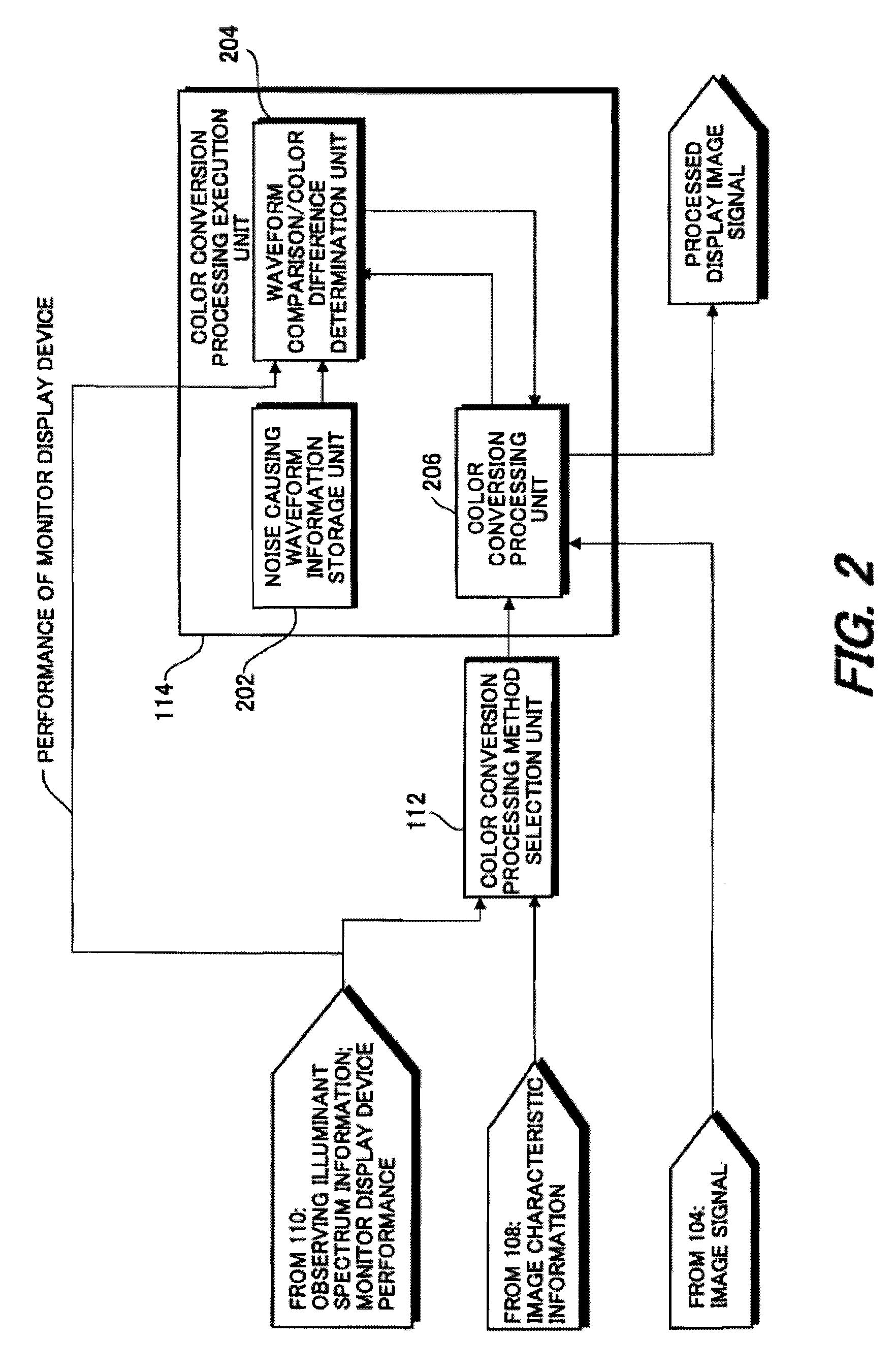 Image signal processing device and color conversion processing method