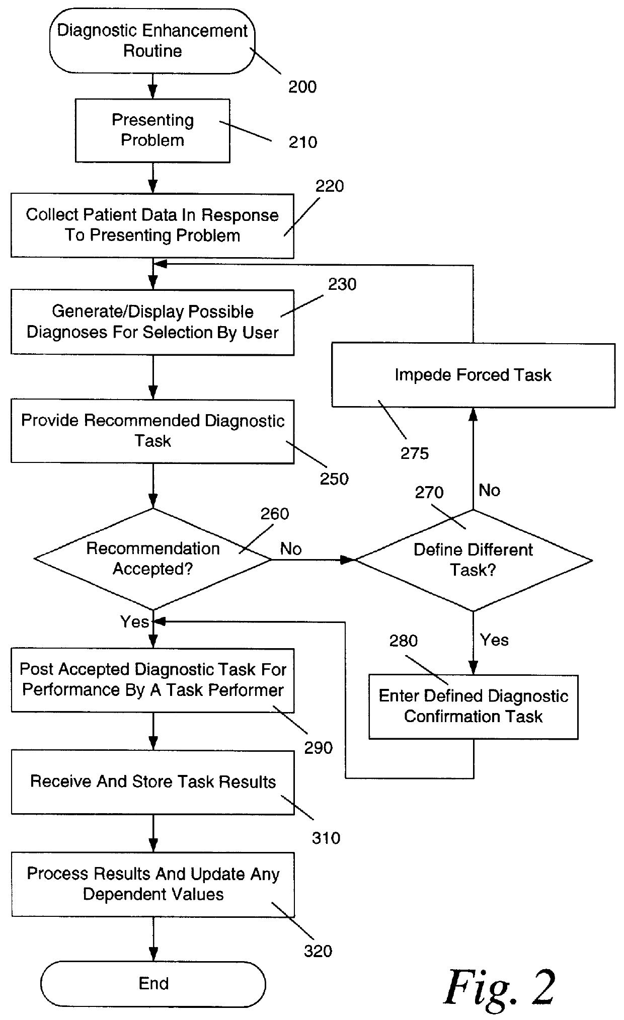 Diagnostic enhancement method and apparatus