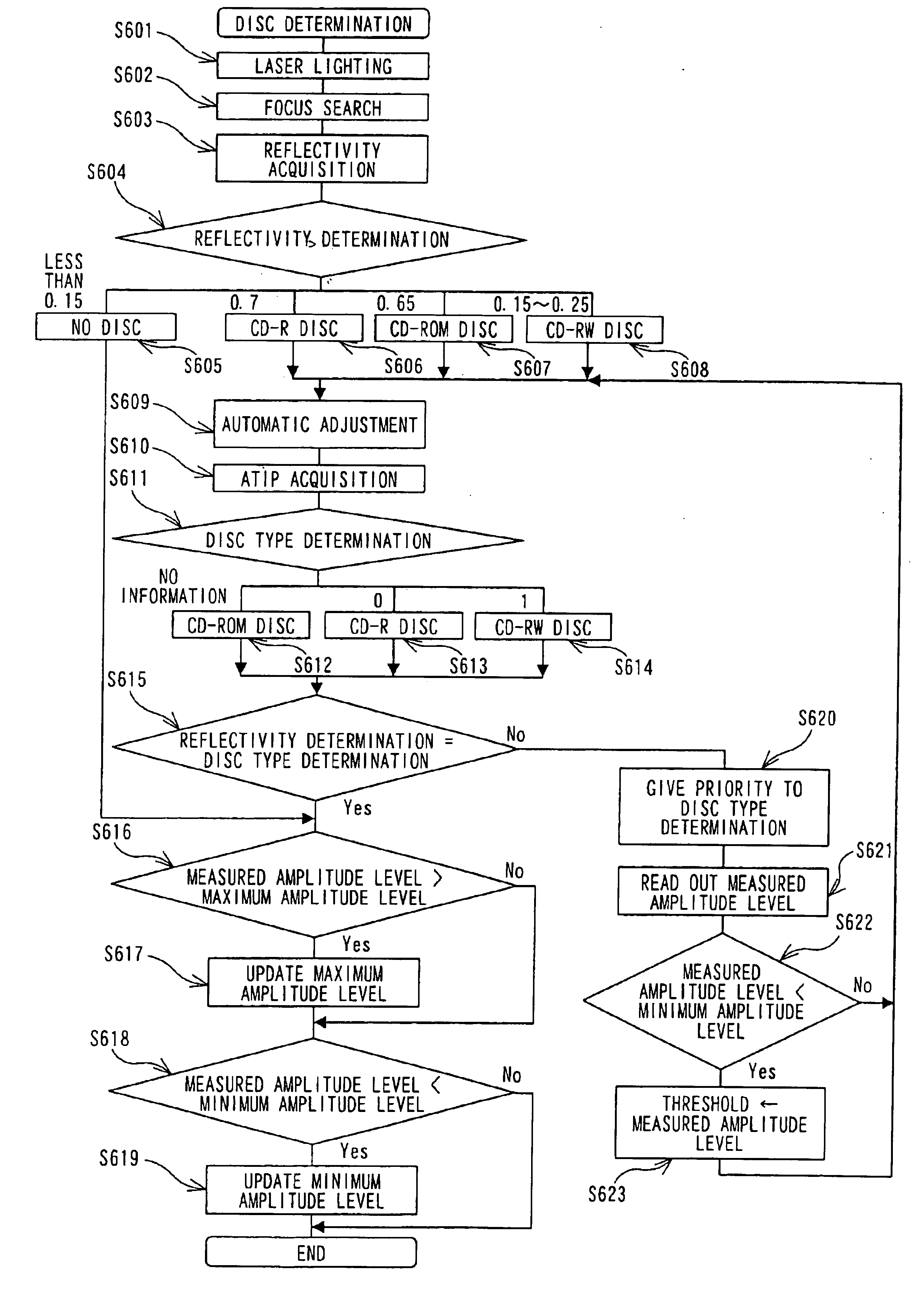 Optical disc apparatus for discriminating type of optical disk, and method therefor