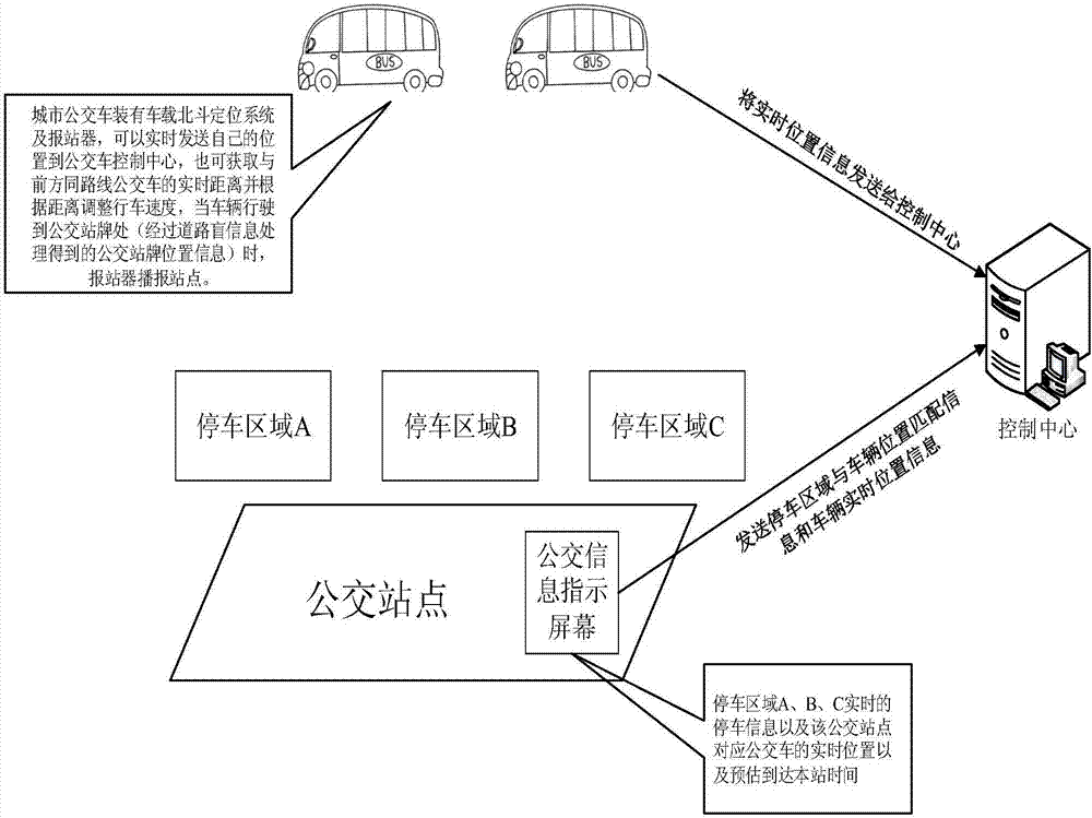 Beidou accurate time-space bus networking communication monitoring terminal and working method thereof