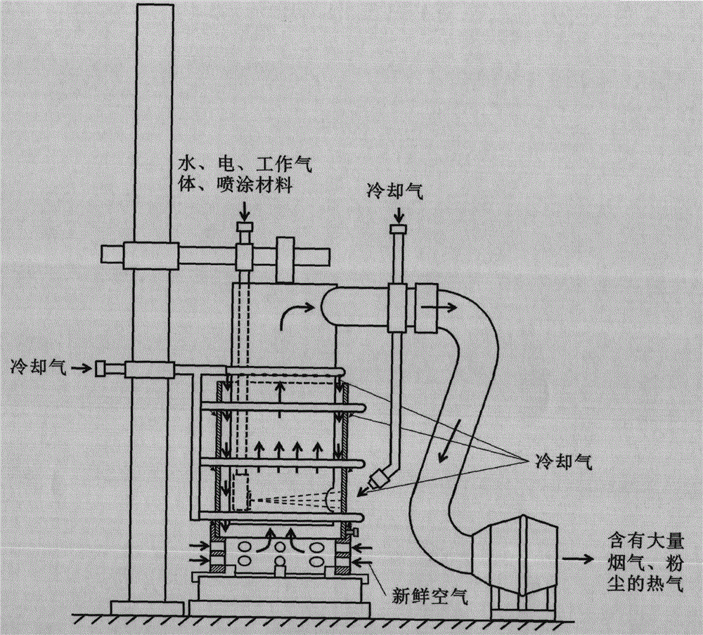 A dust removal, dustproof and cooling device for inner hole plasma spraying