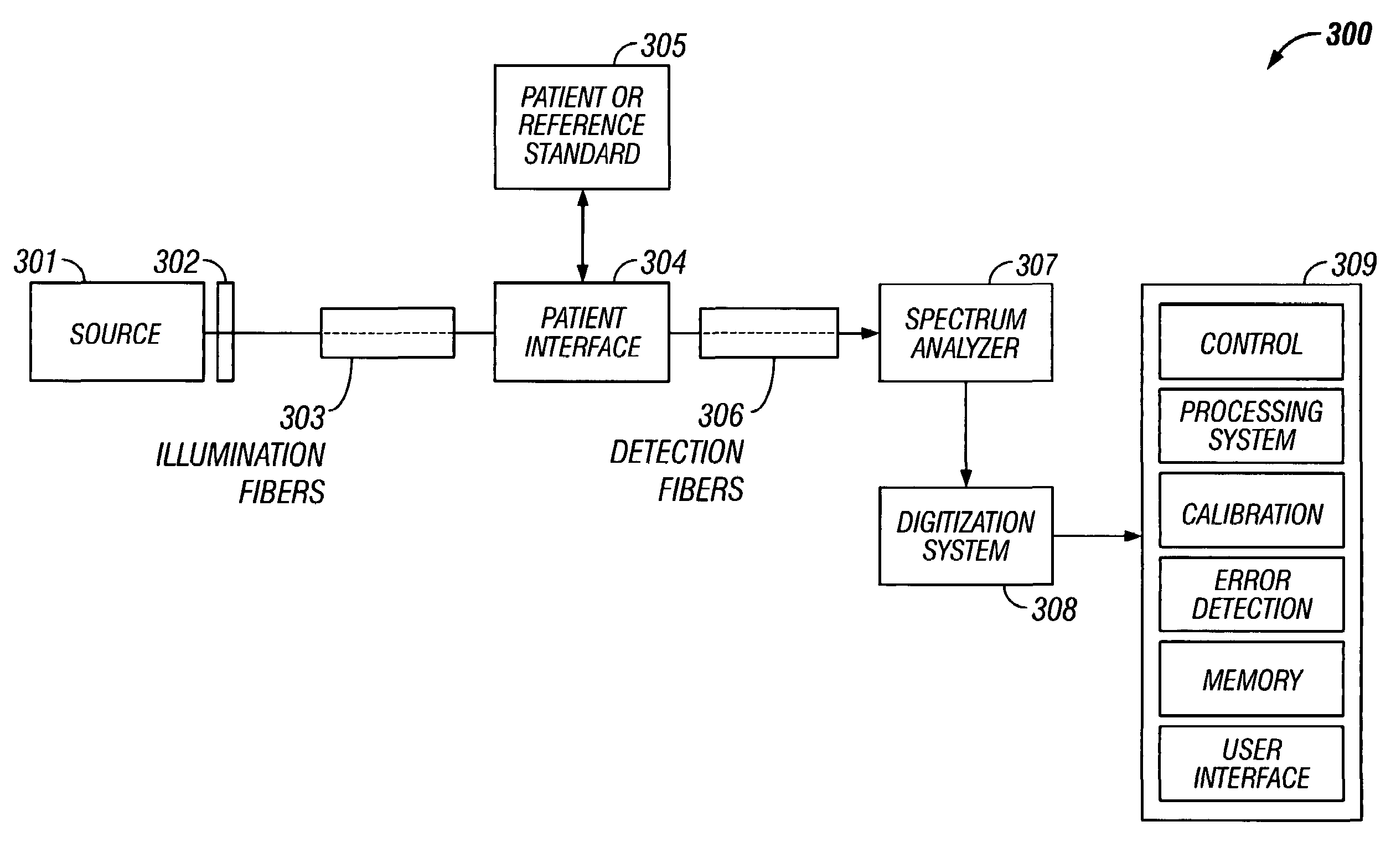 Method and apparatus for control of skin perfusion for indirect glucose measurement