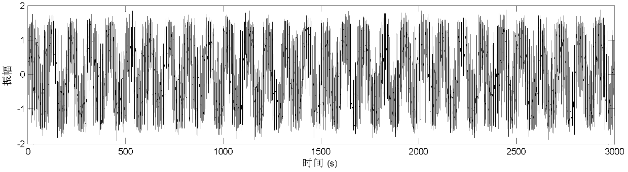 Weak signal extracting method based on self-adaptive stochastic resonance