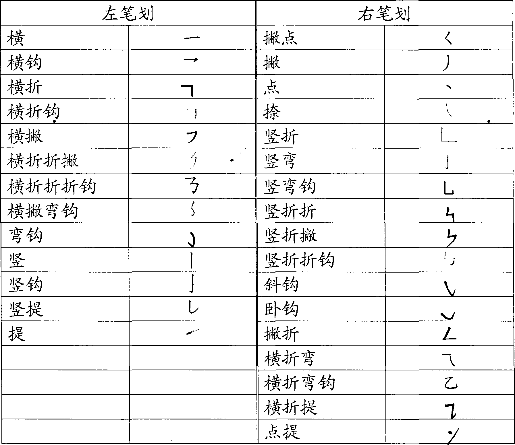 Chinese characters pen number-shape-number-symbol input method